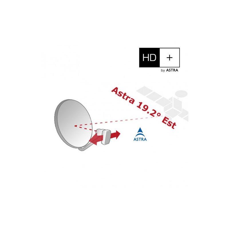 Pack Module CI+ HD4K Avec Abonnement TV Allemand 12 Mois – 21 Chaînes HD Par Satellite