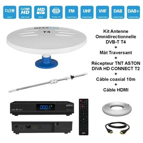 Kit Parabole Acier 65 cm Anthracite + LNB Twin Full HD 4K + 2