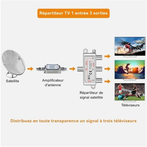 Répartiteur Coaxial 3 Voies TronicXL Doré - Antenne Satellite TV 5-2250 MHz Avec Passage CC - Compatible Vodafone Unitymedia 4K