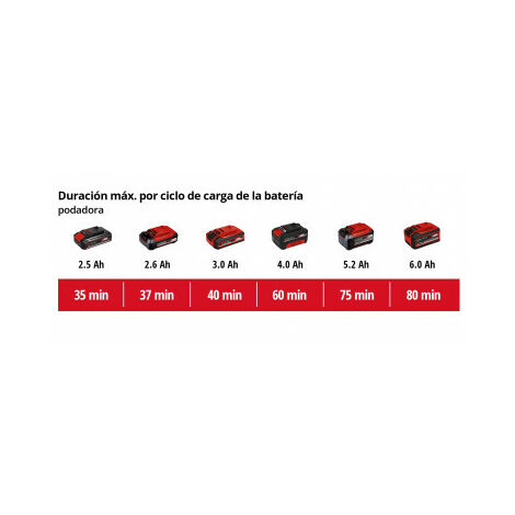 Motosierra telescópica GE-LC 18 Li T Power X Change Einhell