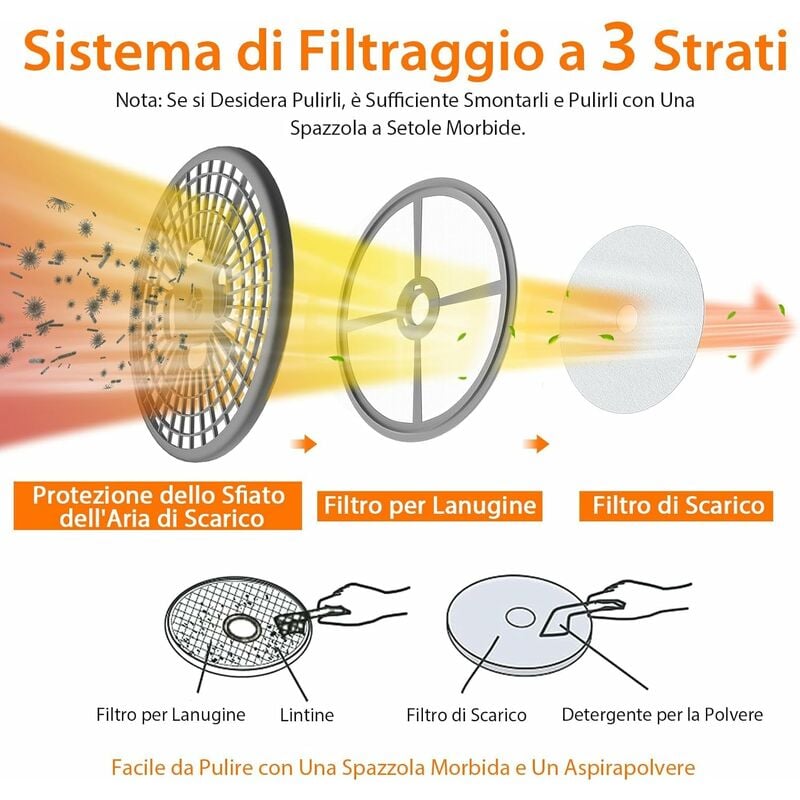 COSTWAY 1500W Asciugatrice Elettrica Compatta, con 4 Modalità di Asciugatura,  Capacità 42 L, Asciugatrice Portatile per Casa Appartamento [Classe di  efficienza energetica C] (Grigio)