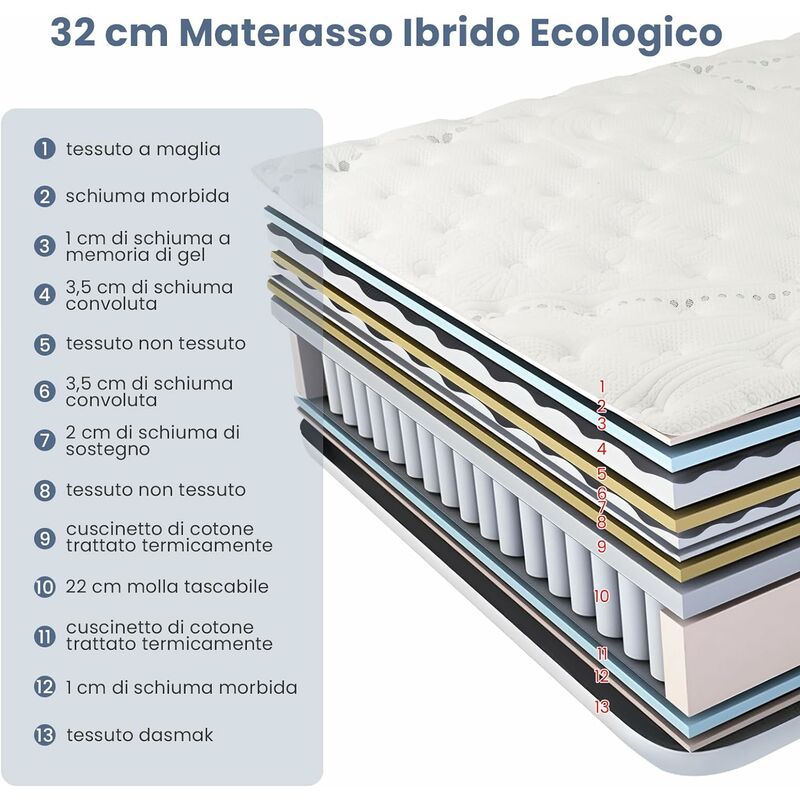 COSTWAY Materasso in Memory Foam 32 cm, Materasso alla Francese 140 x 200  cm con Rivestimento