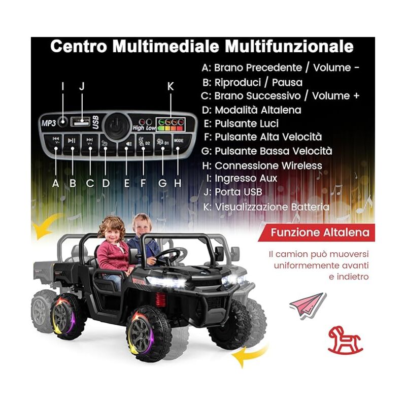 Caricatore Macchina Elettrica Bambini