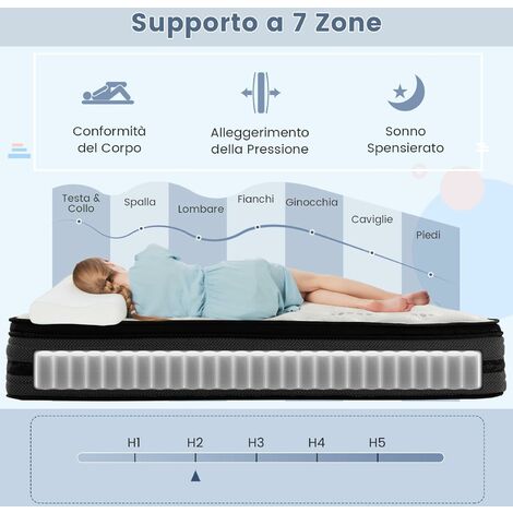 Materasso Memory Singolo 90X200 GAMMA, Alto 26 CM, Ortopedico,  Indeformabile, Traspirante