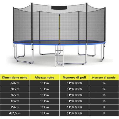 Rete Di Sicurezza Per Trampolino Rotondo | Ricambio Per Ø 244-366 Cm | Materiale PE Resistente - Foto 8