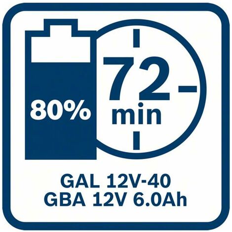 Bosch Professional Bosch Akku Starter-Set: 2 x GBA 12 Volt, 6.0 Ah und GAL 12V-40