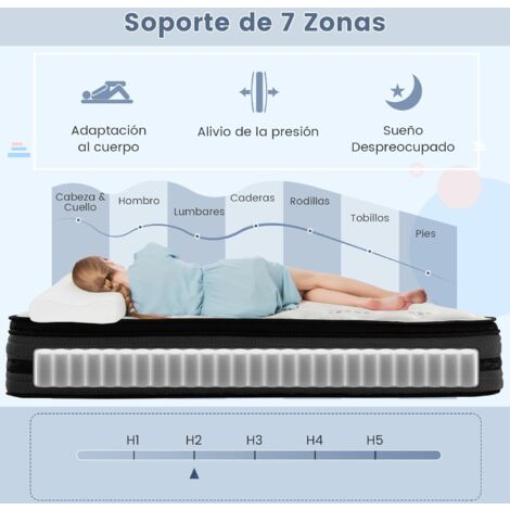 MaterassieDoghe - colchón 80x200 de viscoelástica, altura 20 cm, 5 cm de  viscoelástica, 7 zonas de confort