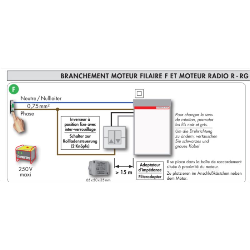 Moteur Bubendorff Filaire Electronique Type:F 33 Nm Réglage