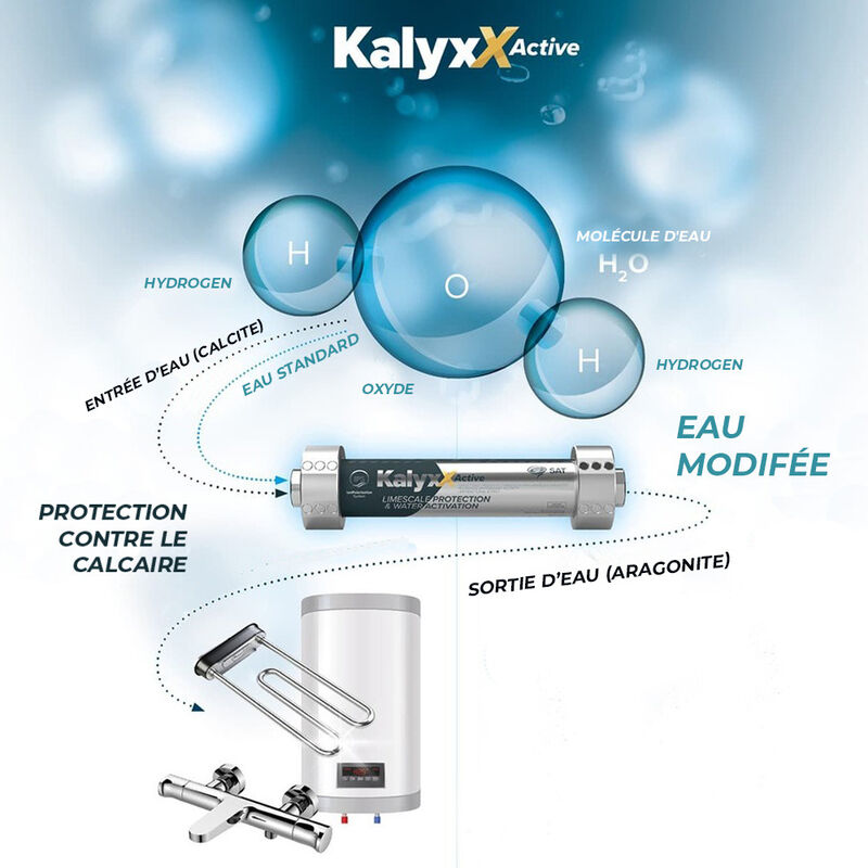 Adoucisseur IPS Kalyxx Active. Effet antibactérien France