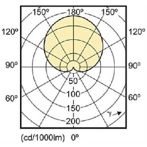 Philips led bulb 9w socket e27 cold light 929001304832 core60865