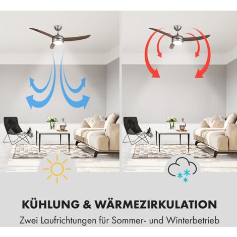 Deckenventilatoren