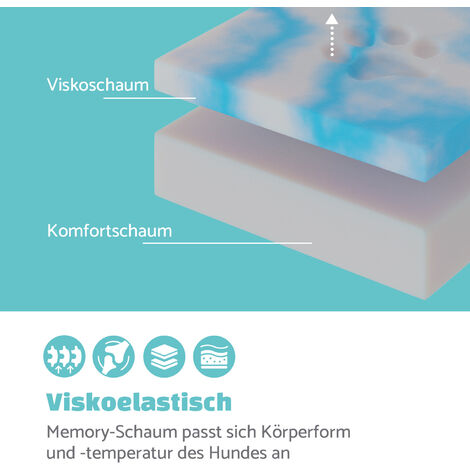 Orthopädisches Hundebett Mit Memory-Schaum – Weicher Plüsch, Waschbar, Rutschfest (50x40x6 Cm)