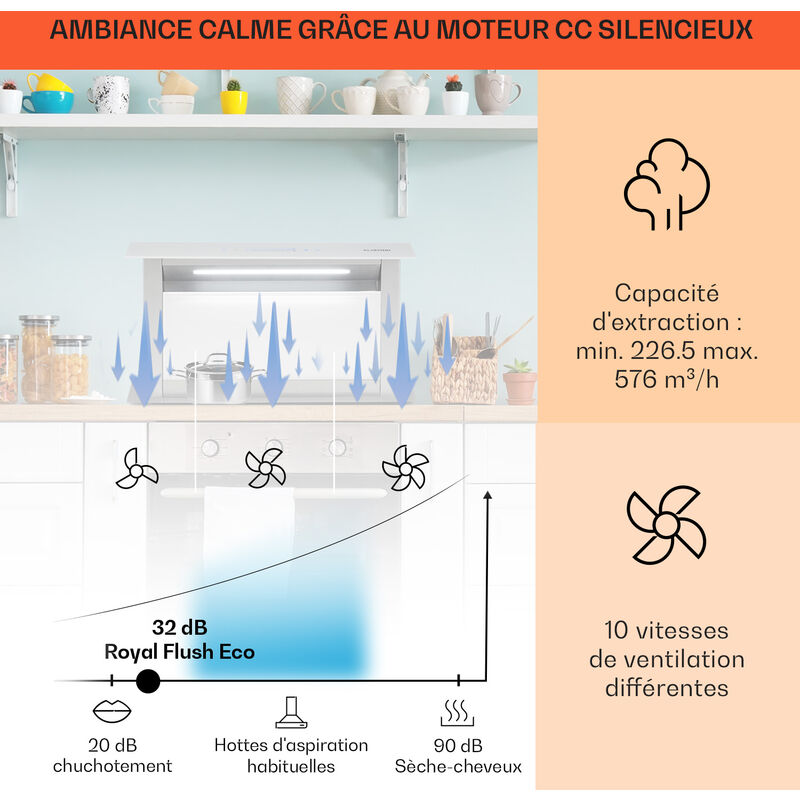 HOTTE SANS TUYAU DE VENTILATION DOMETIC CK 2000 -12V/5W