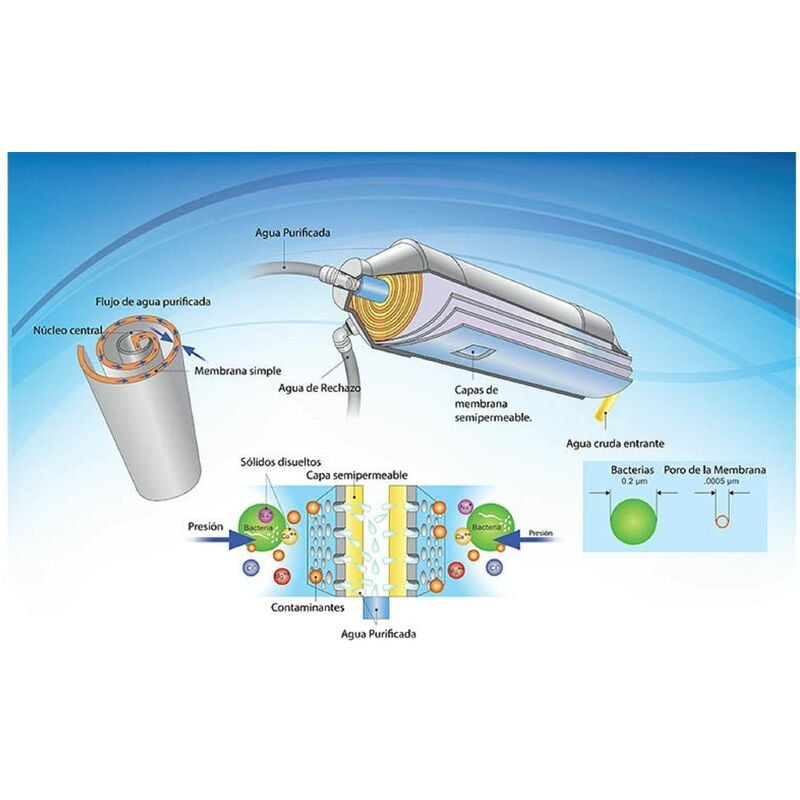 Membrana standard per apparecchiature Osmosi inversa 50 GPD. Bbagua.