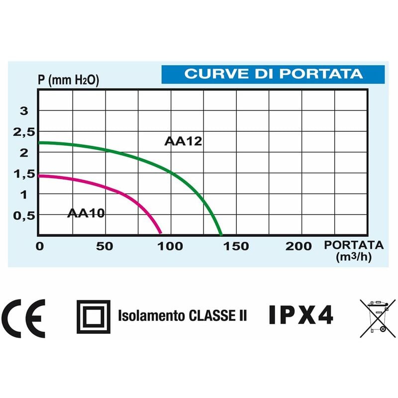 ASPIRATORE DA PARETE LA VENTILAZIONE AA12F