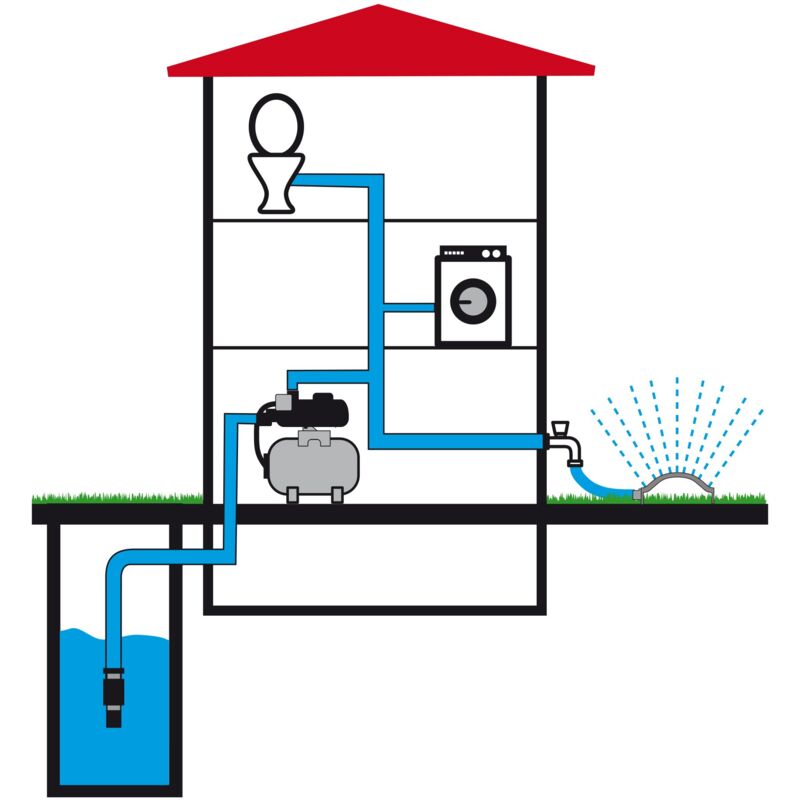 Pompa Autoadescante HWW 1200/25 - Sistema Irrigazione Automatico Da 1200W - Foto 8