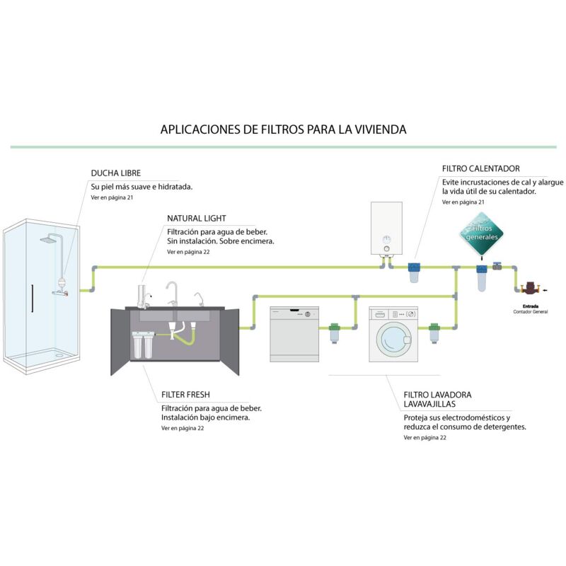 Filtro Anticale Riscaldatori Include: alloggiamento filtro e carica pietre  polifosfatiche impedisce incrostazioni di calcare in caldaie e riscaldatori  Bbagua : : Fai da te