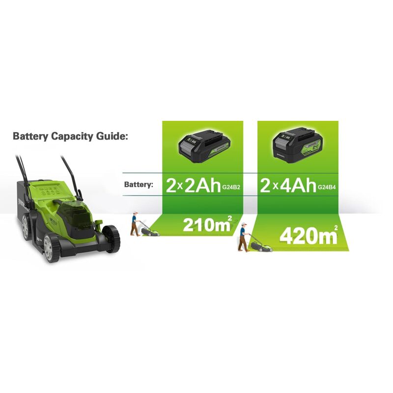 GreenWorks G24X2LM36KII4X 3-in-1 36cm 48V Push Cordless Lawn Mower With 2 X 4ah 24v Batteries 4a Twin Charger - Foto 11
