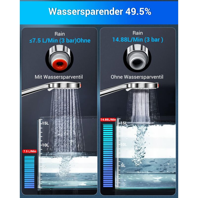 Alta Pressione Soffione Doccia, Anticalcare Doccino per Doccia con Tubo da  1.5 m, Risparmio Doccino per Doccia a Risparmio Idrico 5 Modalità di  Spruzzo, Ona Fermata Dell'acqua Chiave (Nero) : : Fai