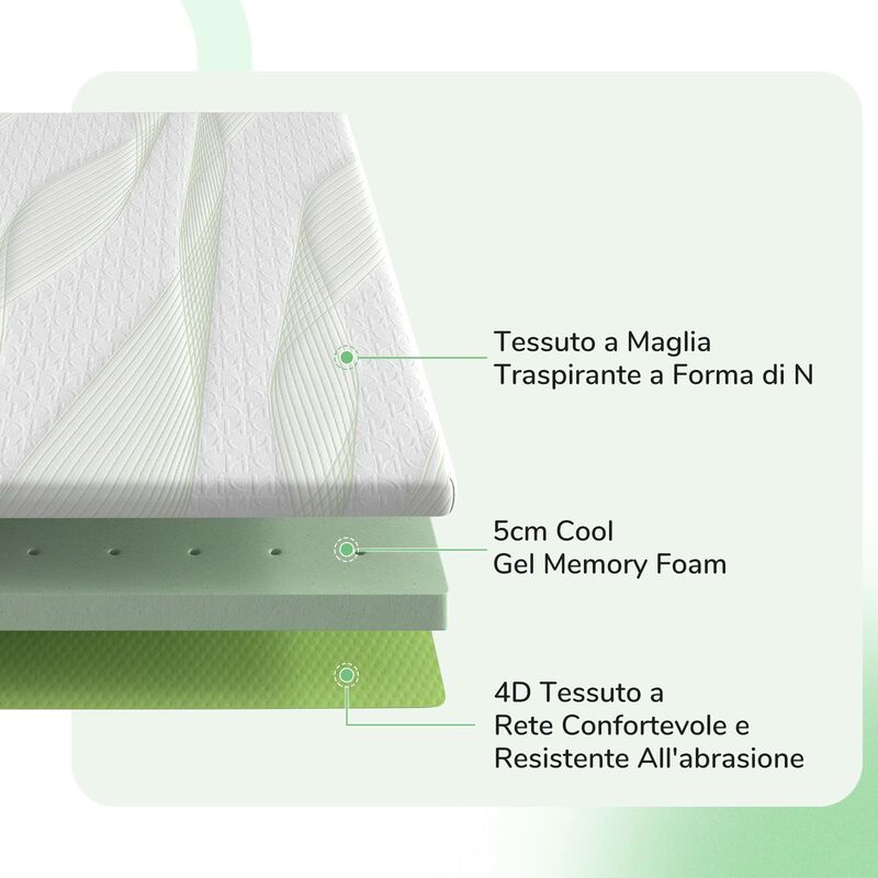 Novilla Topper 140x200, Topper Matrimoniale Materasso Memory Foam 5cm,Topper  Tessuti Ottima Traspirabilità con 4 Angoli Elastici Rivestimento, Rigidità  Media Traspirante Bianco