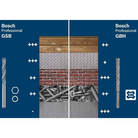 Bosch Professional 0601217100 GSB 13 RE Trapano Battente, Colore: Blu