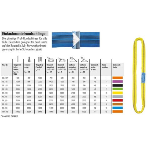 Braun GmbH 30031RS - Cinghia circolare 3000 kg, portata 3 m = 1,50 m, lunghezza utile, infinita con anima in poliestere, colore: Giallo