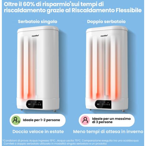 Scaldabagno Elettrico Comfee' 15 Litri Sottolavello - Classe B, IPX4, Con Vano Contenitore - Foto 9