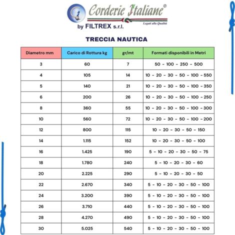 Corda Treccia Mare Multiuso - 12 Mm X 50 Mt, Bianca Con Spia Bl&ugrave;, Resistente