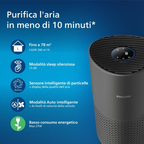 Philips Purificatore D'Aria 1000i Series - Per Stanze Fino A 78 M², Rimuove Pollini, Polvere E Fumo, Wi-Fi, Silenzioso
