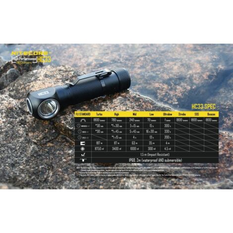 Nitecore Hc33, Lampada da testa Unisex, Nero, N/A