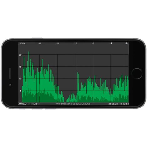 Stazione meteorologica TFA Dostmann Weatherhub Solar-Radio-Windemesser,  SmartHome, climatizzazione e sorveglianza domestica, monitoraggio smartphone