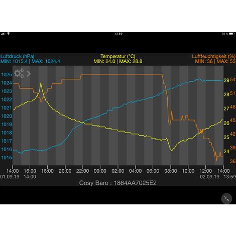 TFA Dostmann WeatherHub Observer Kit - Monitoraggio Web Temperatura Con Sonda Impermeabile