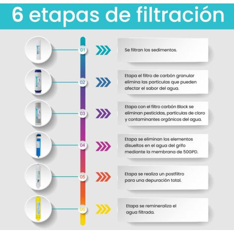NATURE WATER PROFESSIONALS – Kit Da 5 Filtri Gold Per Osmosi Inversa A 6 Stadi, Con Remineralizzante E Connettori