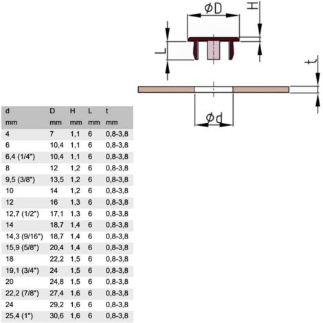 Tappi Di Copertura Per Foro Diametro 7 Mm &ndash; Nero &ndash; Tappi Per Fori