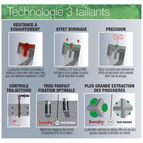 Foret sds+ booster - diamètre (mm) : 16 - longueur totale (mm) : 310 - longueur utile (mm) : 250 - Quantité : 1 - DIAGER