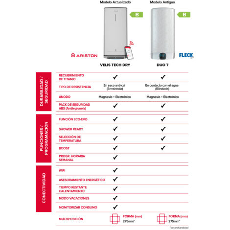 Termo eléctrico 100 litros Ariston VELIS WiFi 100 ES EU