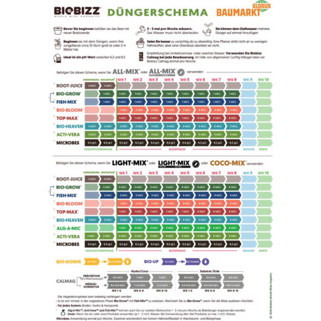 BioBizz Grow Dnger Microbes 150 g Dnger