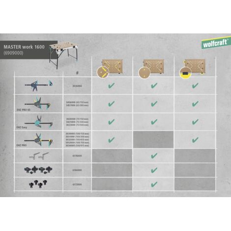Wolfcraft Arbeitstisch Werkbank Master Work 1600