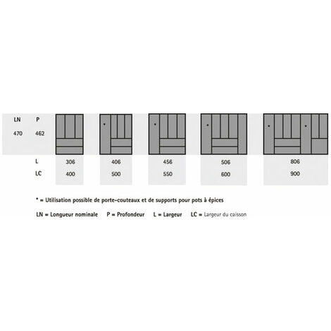 Ramasse couverts orgatray 480 gris - Décor : Blanc - Pour caisson de largeur : 500 mm - Largeur : 406 mm - HETTICH