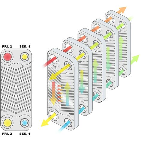 SUS304 Échangeur De Chaleur 30 Plaques 3/4" Acier Inoxydable - Transmetteur Chaleur Jusqu'à 230°C 1 Mpa