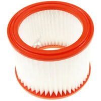 Filtre cylindrique