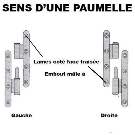 Paumelle universelle bois 6055 - Type : Femelle - Sens : - - MONIN