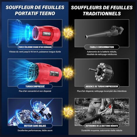 Souffleur De Feuilles Sans Fil 21 V Avec Batterie Et Chargeur, Souffleur Sans Fil, Nettoyage DéNeigement Souffleurs De Feuilles Pour Feuilles De Jardin,Les Copeaux De Bois (Jaune, 1 Batterie