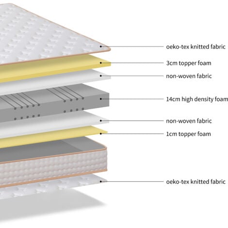 Matelas en Mousse Mémoire, DEWINNER Épaisseur 18cm, Ultra Respirante, Deux Faces Utilisables(140x190cm)