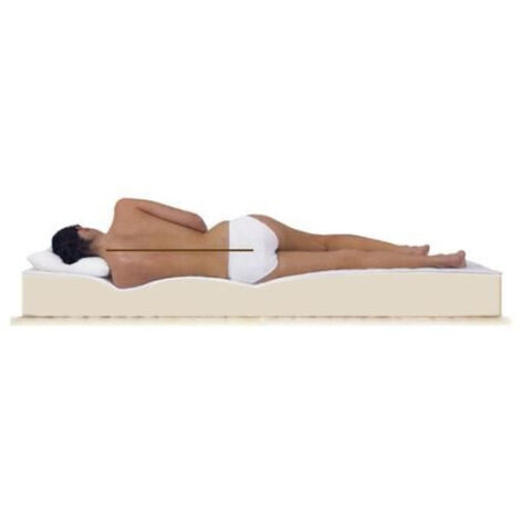 Matelas King Memory 160x200 - 23 cm - Soutien Ferme - Confort Optimal - Usage Quotidien - Idéal pour Dormir (1/4)