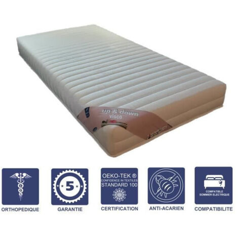 matelas face de contact Mémoire de Forme 60 Kg/m3 80x200 x 21 cm Ferme - Spécial Sommier Electrique - 5 Zones de Confort - Noyau Aertech+ 35 Kg/m3 (1/4)