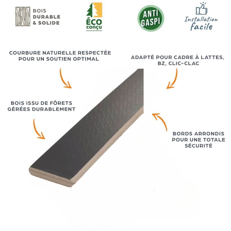 Lattes Bz EBAC Literie 10 Lattes Grises - 680x48x8 Mm - Pour Sommier/bz/clic Clac Latte Clic Clac Lattes Bz EBAC Literie 10 Lattes Grises - 680x48x8 Mm - Pour Sommier/bz/clic Clac Latte Clic Clac