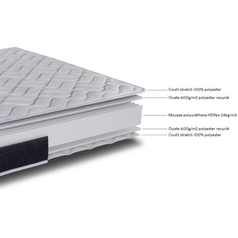 Sitemapcdatahttpswwcinfbizidmatelas Tres Ferme 160x200null