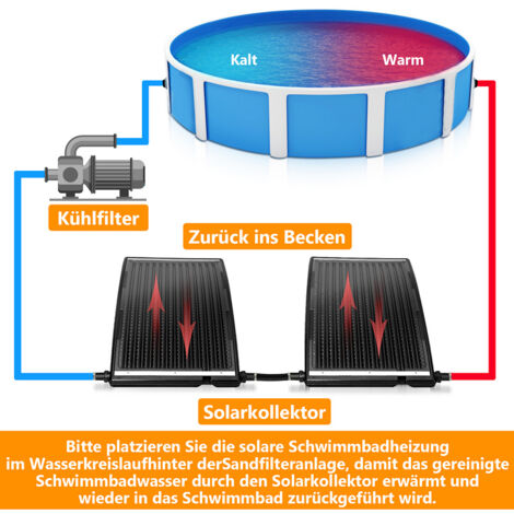 Pool Heizung Solar YARDIN Solar Poolheizung - 2er Set, 111x66cm, Für Aufstellpool & Festpool Schwarze Poolheizung Rechteckig