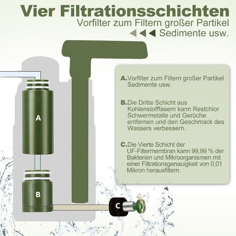 Wasseraufbereiter 1.4 L/Minute ,Notfall Wasserfilter System
